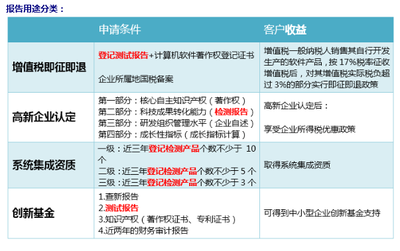 軟件產品確認測試服務內容與測試報告