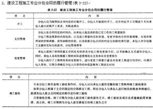 2015年造價員基礎(chǔ)知識輔導(dǎo) 建設(shè)工程總承包合同及分包合同的管理要點解析